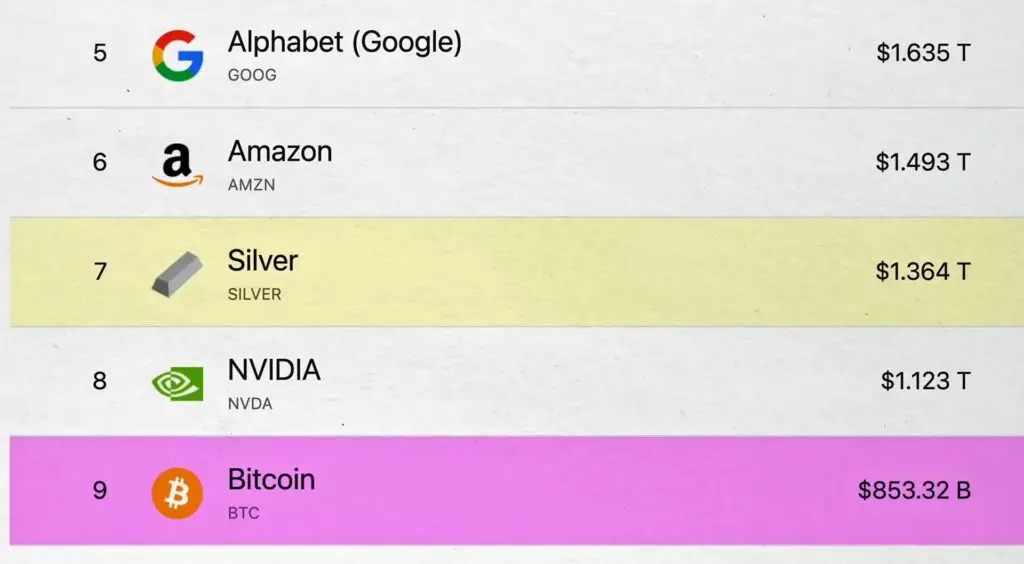 btc-ninth-largest-asset