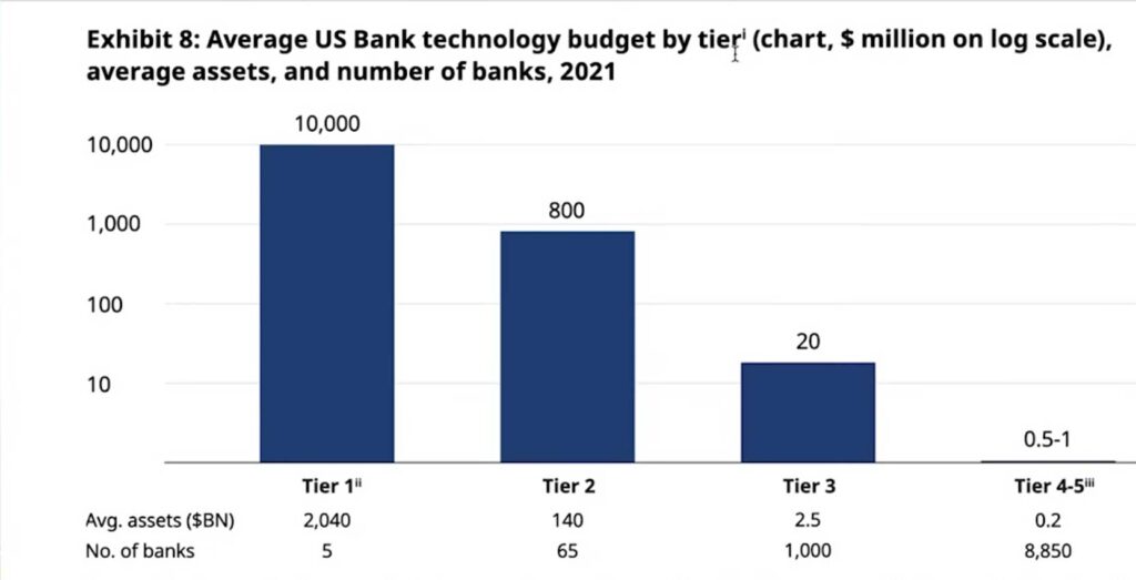 digital-asset-banks