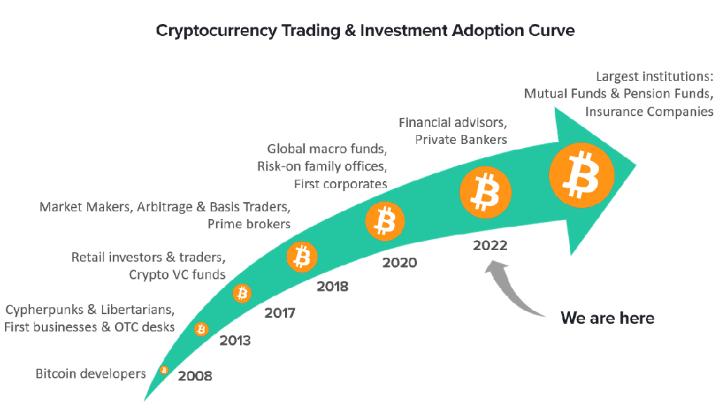 crypto-adoption-curve