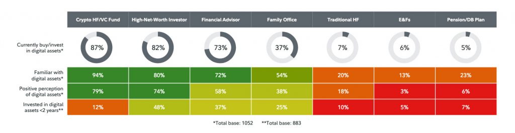 fidelity-global-adoption