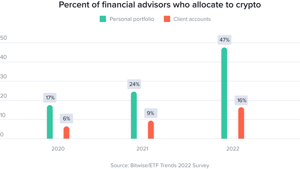 financial-advisors-crypto