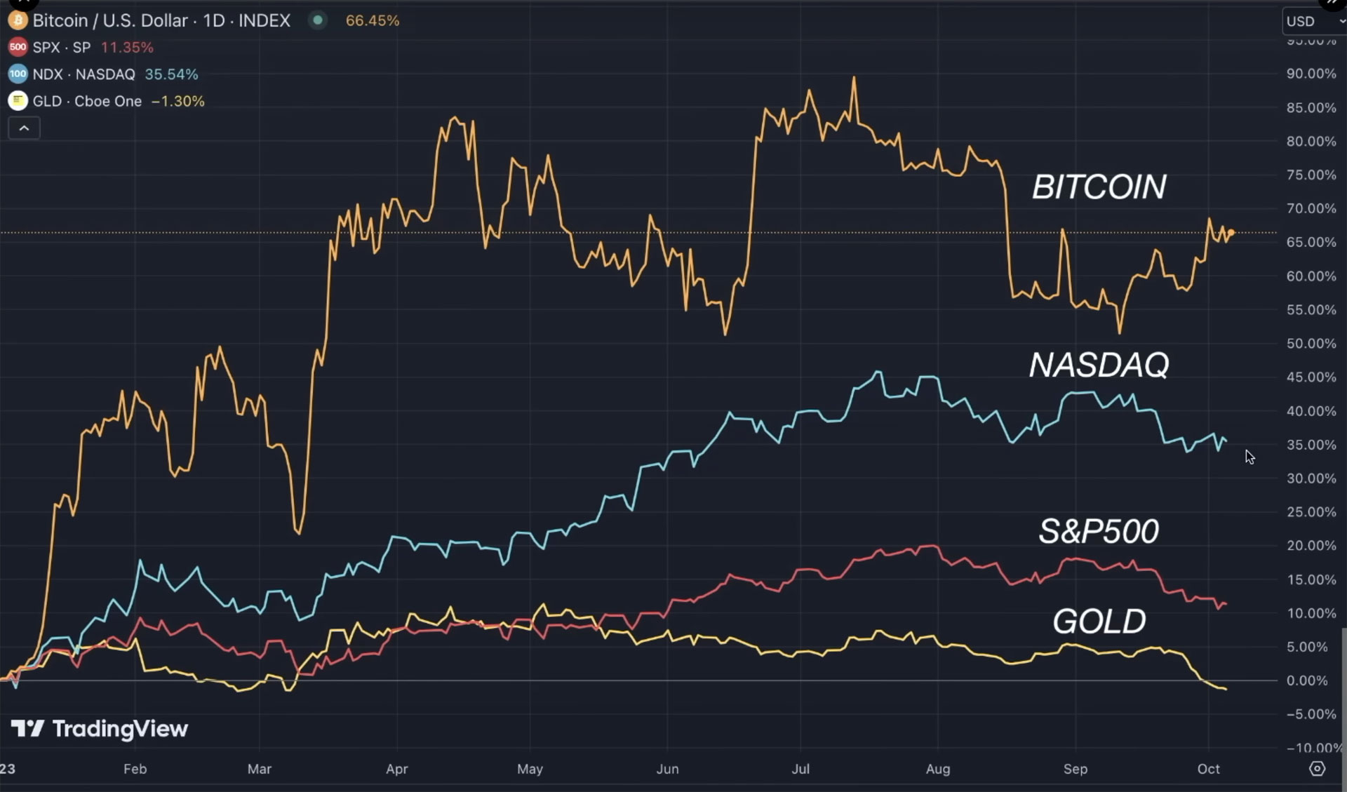 2023-asset-comparison