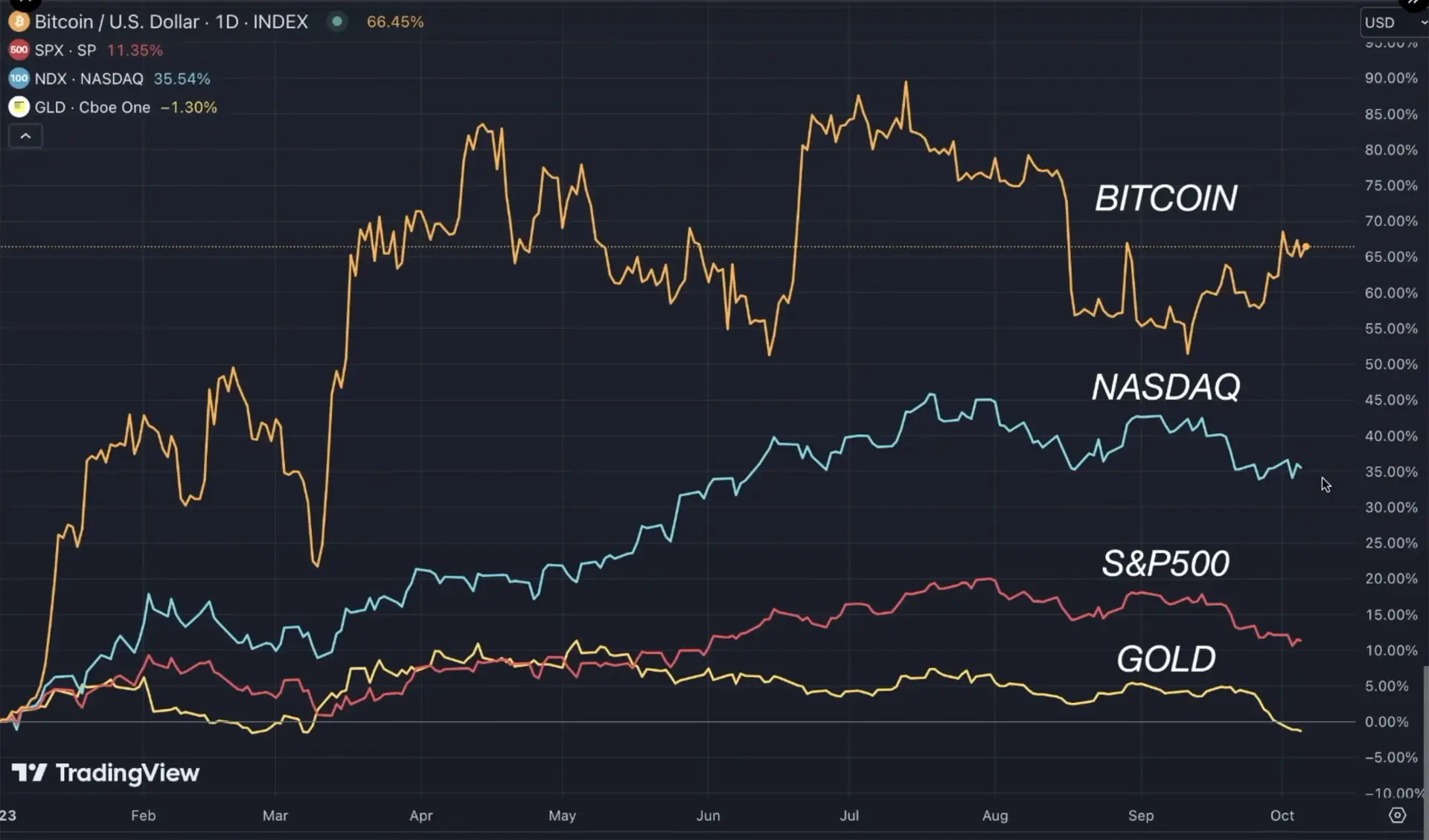 2023-asset-comparison