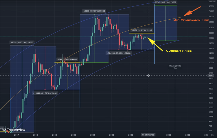 btc-mid-regression