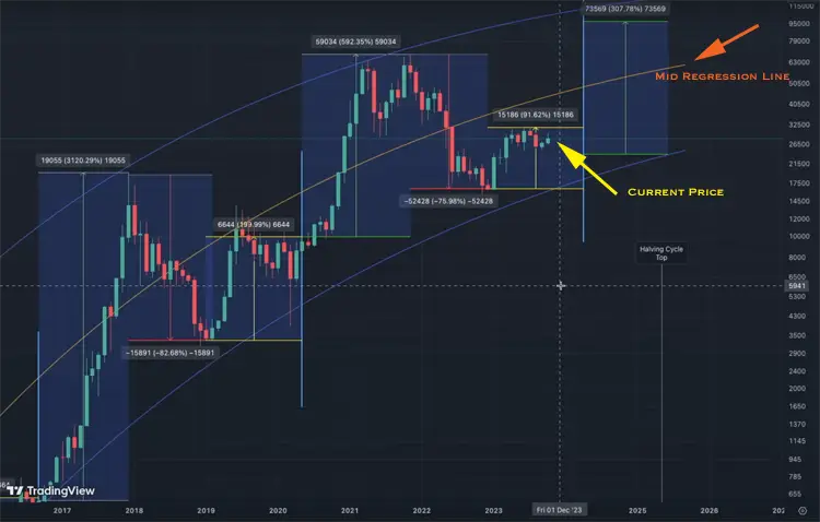 btc-mid-regression