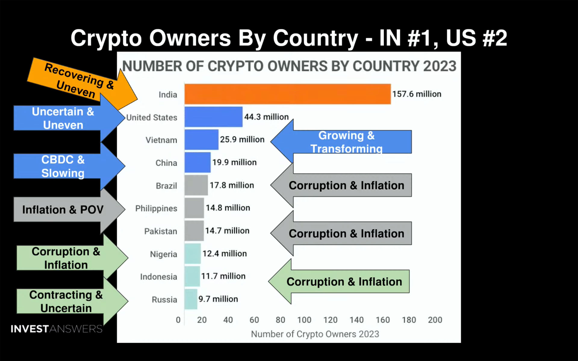 worldwide-crypto-users