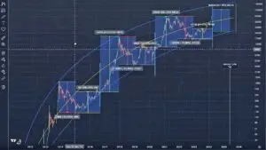 bitcoin-price-channel