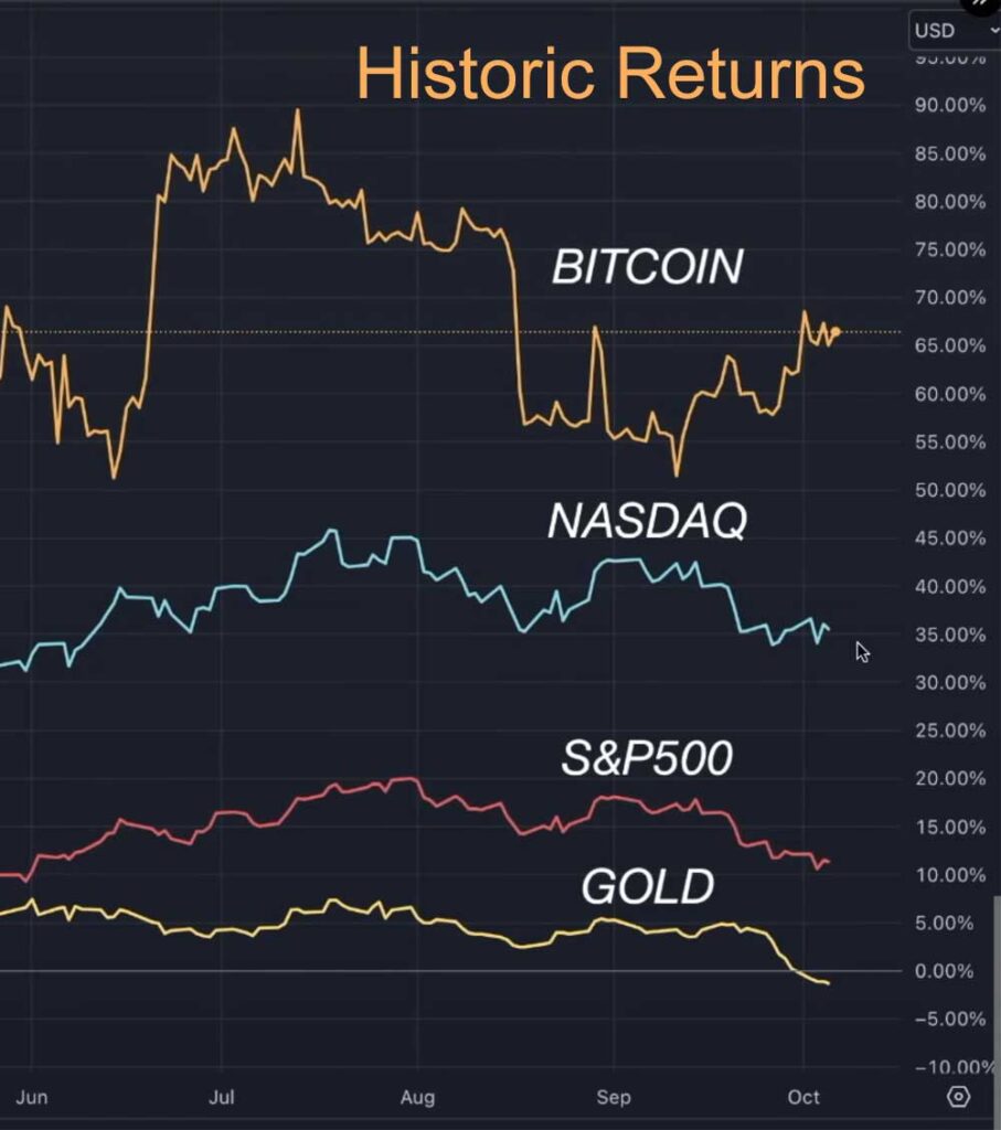 btc-historic-returns